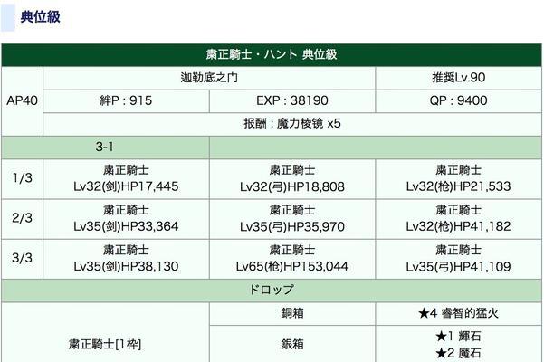 FGO扫荡战队士级配置攻略（以掉落为主题，打造高效扫讨战配置）