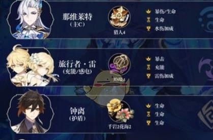 《原神》钟离突破材料一览（探索天空之城，收集突破材料，助力钟离成长）