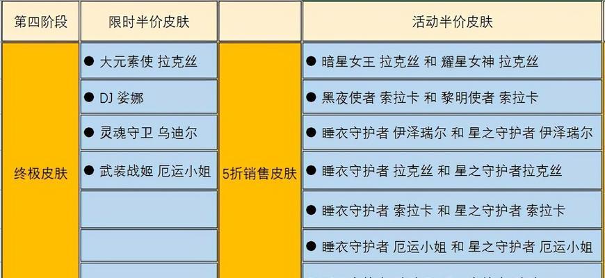 王者荣耀虎年限定皮肤价格一览（廉颇“年年有余”皮肤详解，价值与评价）