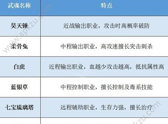 《斗罗大陆武魂觉醒》游戏阵法攻略（掌握阵法技巧，无往不胜）