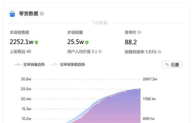 模拟江湖商会商品汇总大全（全面了解各城市商品，助您在游戏中获取更多利润）