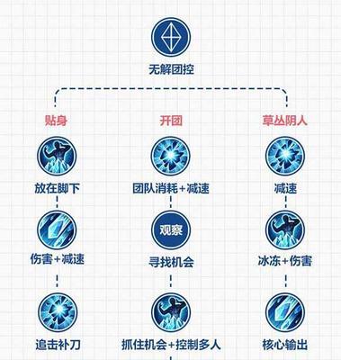 王昭君教学推塔出装攻略（火焰莲华与冰霜之心的完美结合）