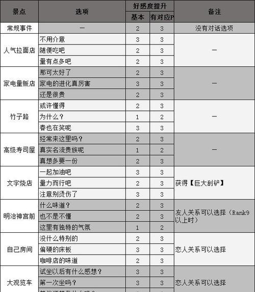 女神异闻录3攻略（深入游戏世界，揭秘隐藏剧情与秘密，化身英雄拯救世界）