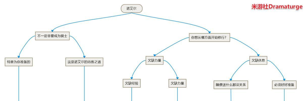 以兰岛物语全结局攻略（一次畅玩全结局，揭开最终答案！）