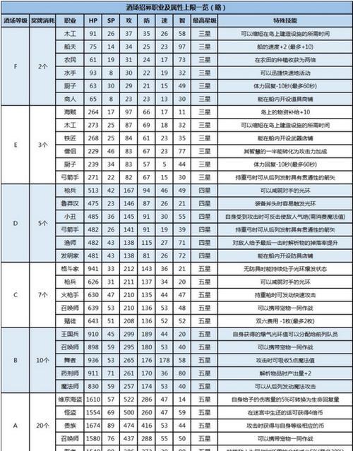 探险岛攻略（无尽宝藏等你发现，快来加入大海贼的探险队伍吧！）