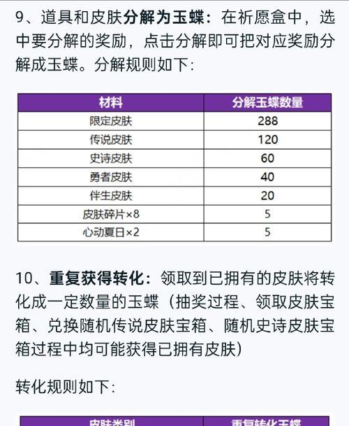 武则天玩法攻略（王者荣耀武则天出装、打法全解析，助你成为女帝之王！）