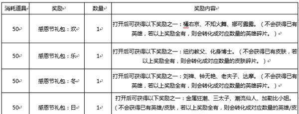 王者荣耀2月21号更新内容一览（2023新年全新版本，充满惊喜！）