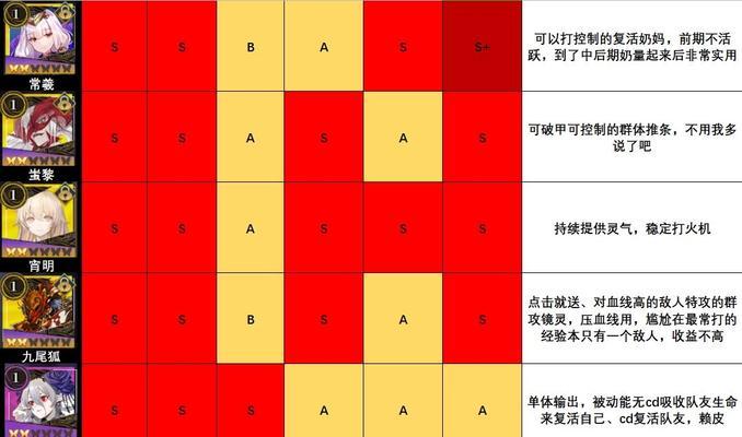 《山海镜花》初始镜灵选取指南（如何选择最优秀的初始镜灵，助你在游戏中独占鳌头）