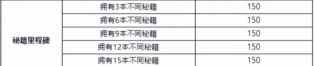 王者荣耀蒙犽出装攻略（全方位解析蒙犽的最佳装备选择）