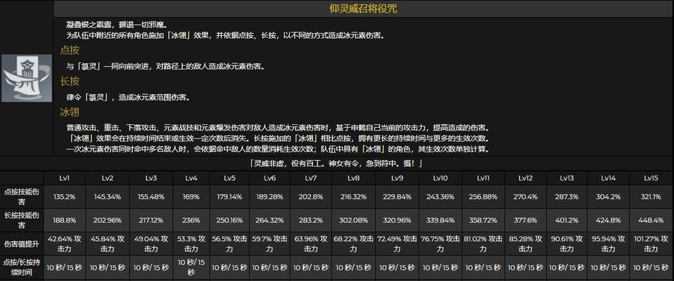 原神24版本申鹤强度分析，申鹤值得抽取吗？（探究24版本中申鹤是否依然是值得抽取的五星角色）