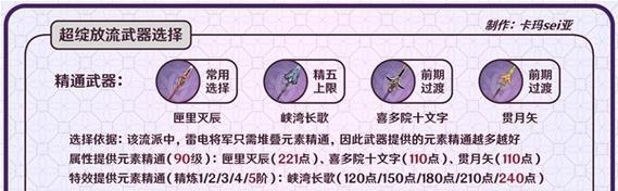 《原神》贯月矢新属性全解析（探寻贯月矢全新属性，解锁更强战力！）