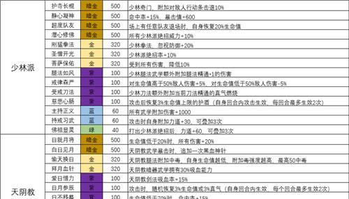 《我的侠客》赤刀刀法获取攻略（如何快速获得赤刀刀法，让你轻松成为江湖大侠）