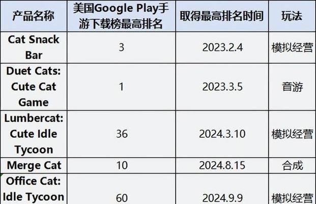 手游猫咪移速出装攻略（提升移速，让猫咪在游戏中更具优势）