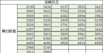 《梦幻西游逆鳞出装攻略》（打造无敌输出，）