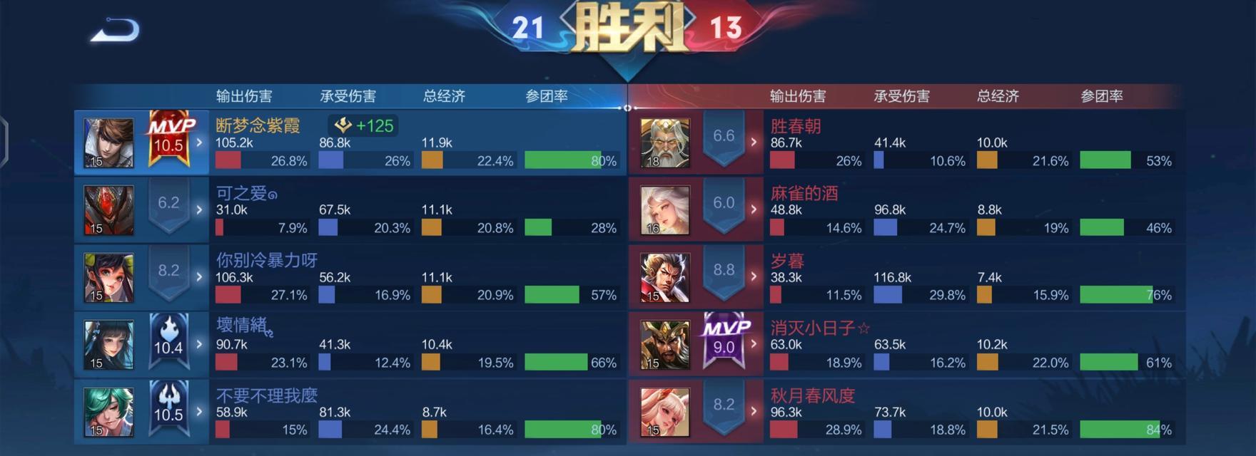 赵云铭文出装及攻略（赵云铭文选择攻略，带你玩转王者荣耀！）