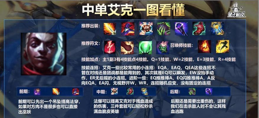 王者荣耀联盟出装搭配攻略大全（打造无敌联盟！联盟出装搭配一览无余）