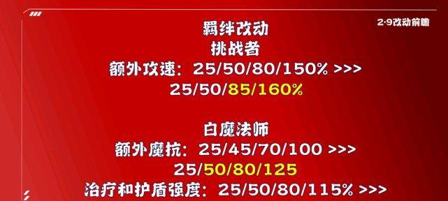 《炼金挑战者阵容出装攻略》（如何打造强大的炼金挑战者阵容，化身战场上的炼金术士？）