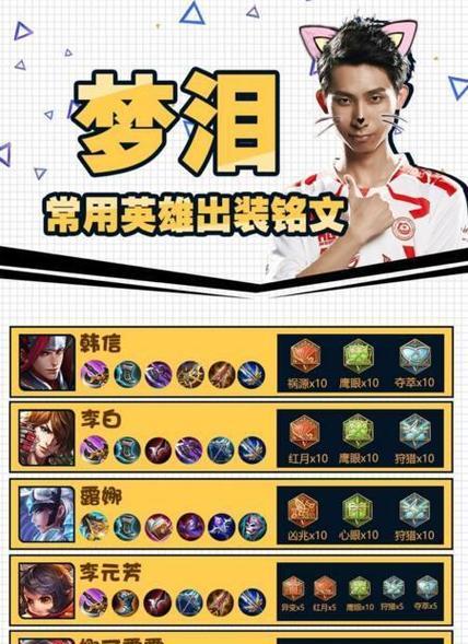 猫咪神奇出装攻略大全最新（以你的宠物更时尚化）