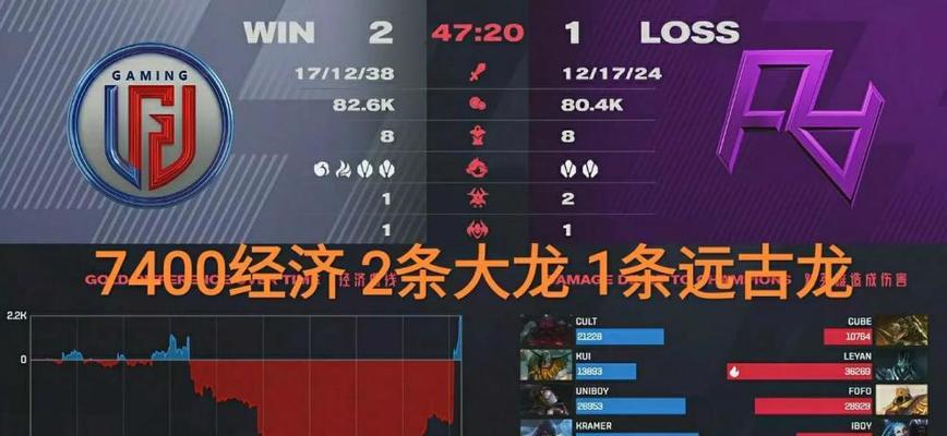 宁王出装思路攻略（王者荣耀宁王出装攻略，带你征服战场！）