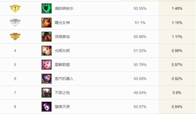 LOL塞纳出装攻略（如何在LOL中利用塞纳的优势装备，发挥其最大威力？）