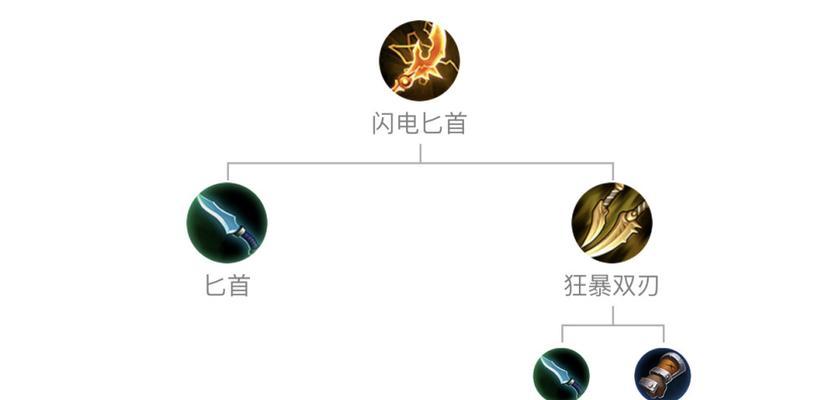 共创模式下伽罗出装攻略（全方位解析伽罗的最佳出装策略，让你在共创模式中成为王者！）