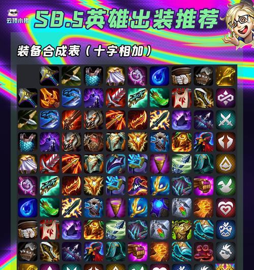 英雄联盟铠出装攻略大全（打造无敌铠战士，解析铠的最佳装备选择）