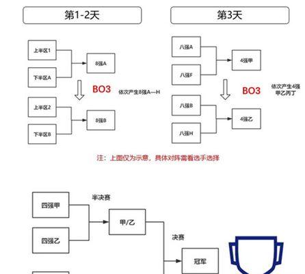 手游赏金出装攻略——打造最强战队装备（游戏胜利的关键，从合适的出装开始）