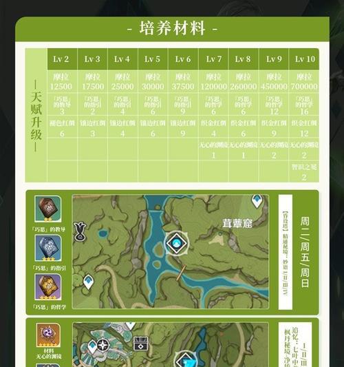 原神出装攻略（解锁原神世界中角色装备的优化方案，助你战胜强敌！）