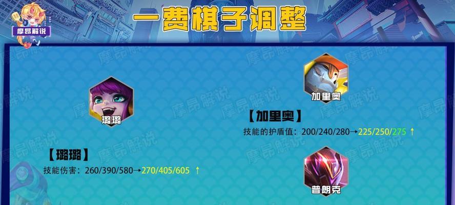 金铲铲劫出装攻略（金铲铲劫出装攻略大揭秘，助你在战场上无往不利！）