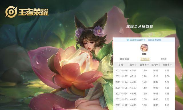 《嫦娥王者荣耀出装攻略》（打造无敌的月光女神，带你征服战场）