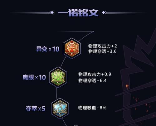 《强势登顶！以大哥的铭文出装最新攻略》（实用技巧带你稳扎稳打，征服战场！）