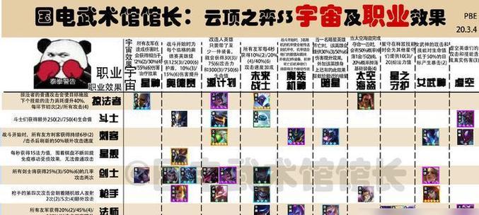 云顶之弈战士装备出装攻略（打造无敌阵容，征战云顶！）