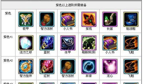 《传奇道士170版出装攻略》（重装出征，带你成为传奇道士王者！）