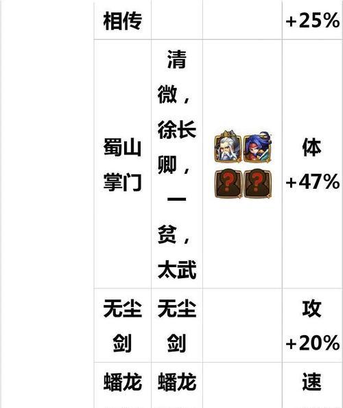 《剑圣手游逆风出装攻略》（掌握逆境中的装备搭配技巧，成就剑圣巅峰！）