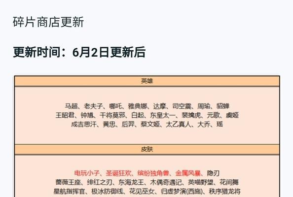 2022王者荣耀出装攻略（掌握最新出装趋势，提升胜率，冲击荣耀巅峰）