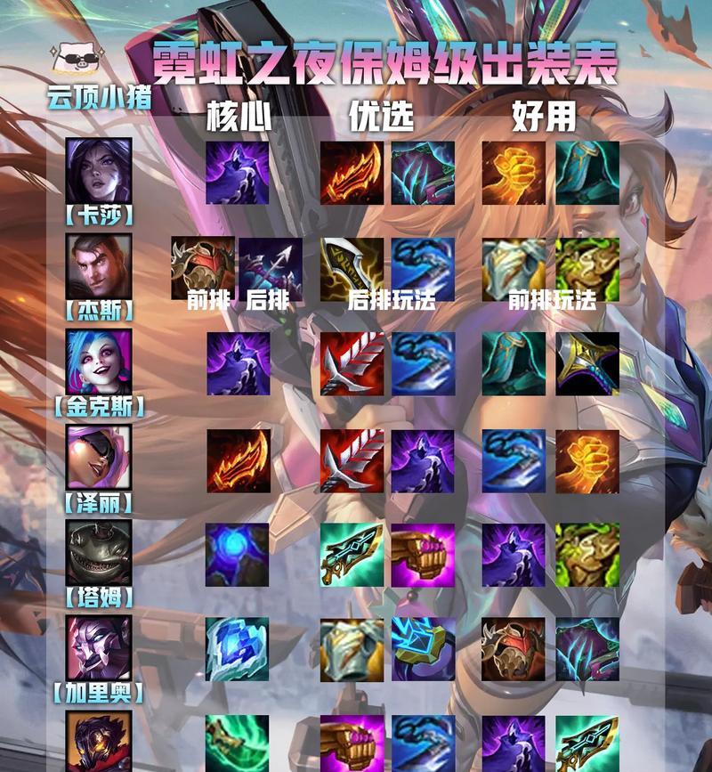 狂暴机器人（掌握最佳装备方案，提升战斗效能）