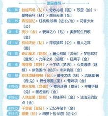 时尚穿越第十一章攻略,潮流逆转，时空交织的时尚奇遇