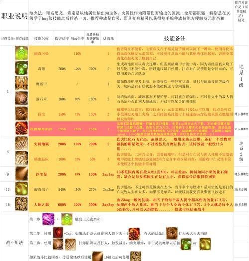 神界原罪升级攻略（解锁技巧，打造绝佳团队，征服神界之路）